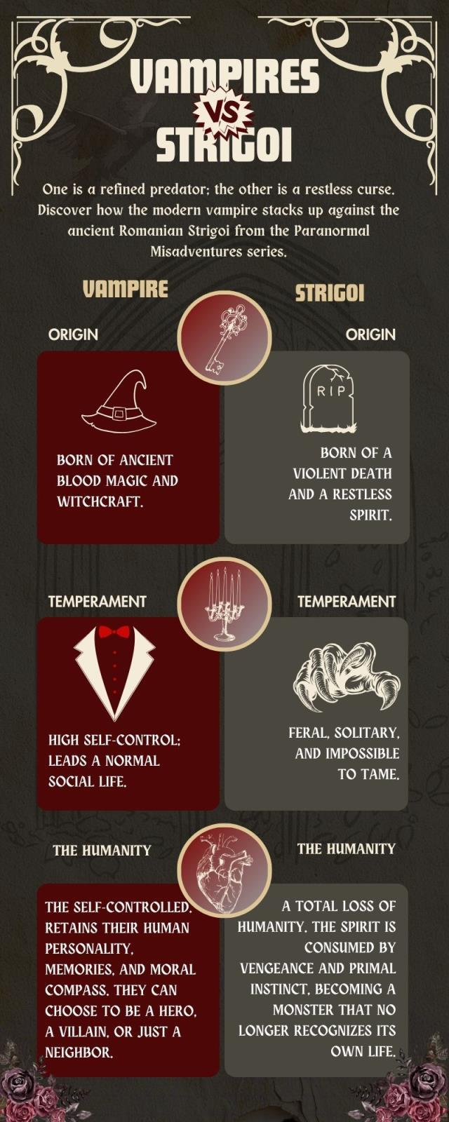 Strigoi vs Vampire Infografic